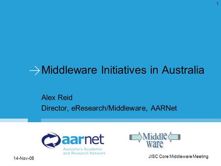 14-Nov-05 JISC Core Middleware Meeting 1 Middleware Initiatives in Australia Alex Reid Director, eResearch/Middleware, AARNet.