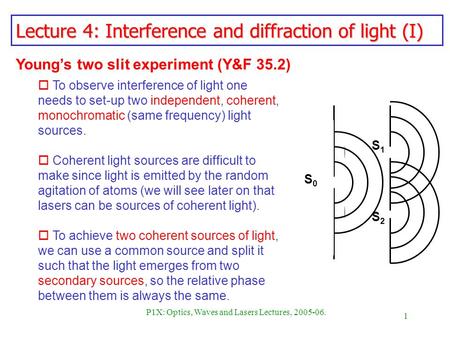 Lecture 4: Interference and diffraction of light (I)