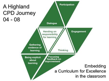 Being explicit about learning Focusing feedback on improvement Gathering evidence of learning Handing on responsibility for learning Participation Dialogue.