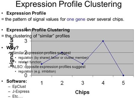 Expression Profile = the pattern of signal values for one gene over several chips. Expression Profile Clustering = the clustering of similar profiles Why?