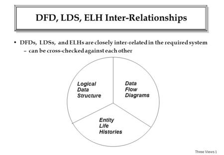 DFD, LDS, ELH Inter-Relationships
