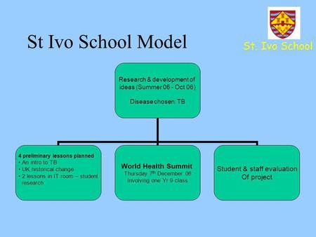 St Ivo School Model St. Ivo School.