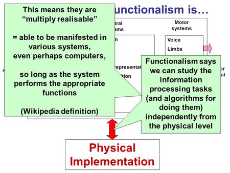 Clarifying what Functionalism is…