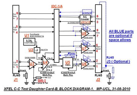 A-C Coupler U14+U15 XFEL C-C Test Daughter Card-B, BLOCK DIAGRAM-1. MP-UCL, 31-08-2010 RJ45 2121 5454 8787 J1 0R Shield IDC-1/A RJ45 2121 5454 8787 6363.