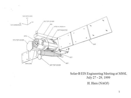 1 Solar-B EIS Engineering Meeting at MSSL July 27 - 29, 1999 H. Hara (NAOJ)