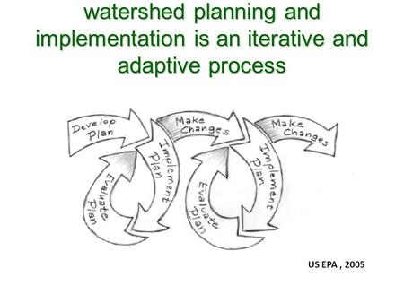 Watershed planning and implementation is an iterative and adaptive process US EPA, 2005.