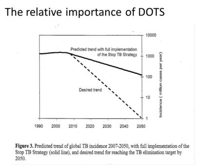 The relative importance of DOTS. DOTS Strategy 2005 Prevention starts with cure 2005-2006: New STOP TB Strategy -Development of new medical technologies.