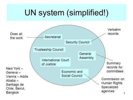UN system (simplified!)