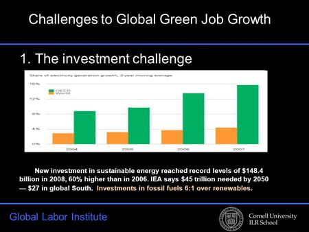Global Labor Institute 1.The investment challenge New investment in sustainable energy reached record levels of $148.4 billion in 2008, 60% higher than.