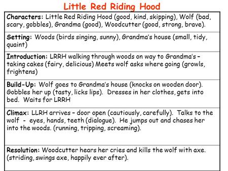 Little Red Riding Hood Characters: Little Red Riding Hood (good, kind, skipping), Wolf (bad, scary, gobbles), Grandma (good), Woodcutter (good, strong,