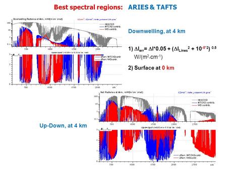 Best spectral regions: ARIES & TAFTS Up-Down, at 4 km Downwelling, at 4 km 1) I err = I*0.05 + ( I Lines 2 + 10 -5*2 ) 0.5 W/(m 2 * cm -1 ) 2) Surface.