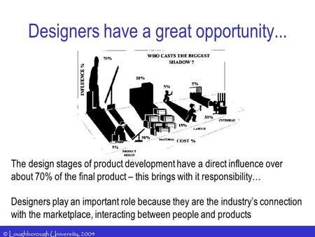 © Loughborough University, 2004 Designers have a great opportunity... The design stages of product development have a direct influence over about 70% of.