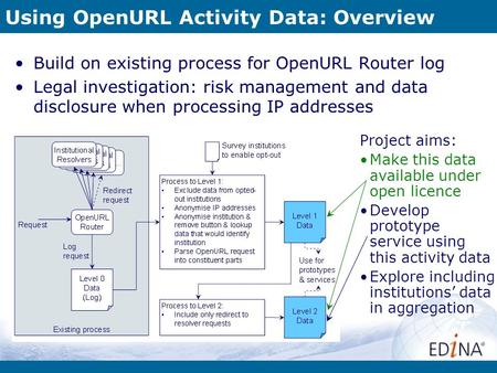 Using OpenURL Activity Data: Overview Build on existing process for OpenURL Router log Legal investigation: risk management and data disclosure when processing.