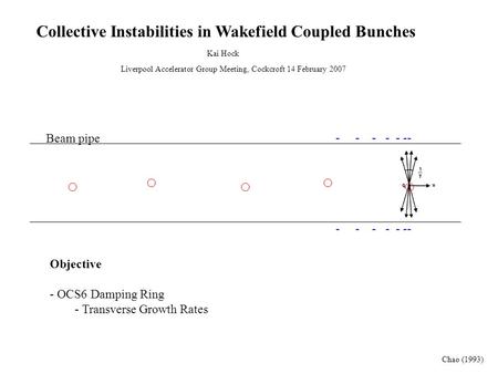 Beam pipe - - - - - -- Chao (1993) Collective Instabilities in Wakefield Coupled Bunches Objective - OCS6 Damping Ring - Transverse Growth Rates Kai Hock.