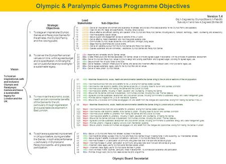 Olympic & Paralympic Games Programme Objectives 1.1LOCOG - Deliver an inspirational environment and experience for athletes and provide a first class experience.