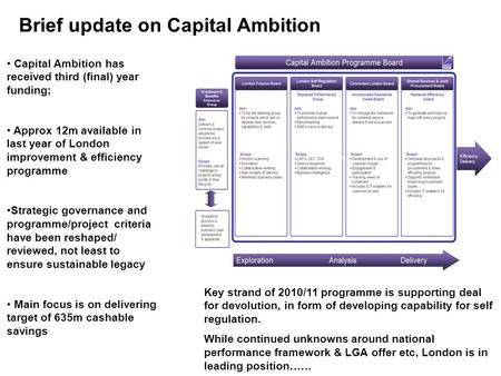 Brief update on Capital Ambition Capital Ambition has received third (final) year funding; Approx 12m available in last year of London improvement & efficiency.