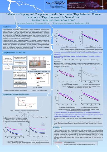 Influence of Ageing and Temperature on the Polarization/Depolarization Current Behaviour of Paper Immersed in Natural Ester Jian Hao 1, 2*, Ruijin Liao.