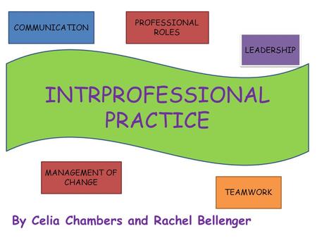 By Celia Chambers and Rachel Bellenger INTRPROFESSIONAL PRACTICE COMMUNICATION PROFESSIONAL ROLES TEAMWORK LEADERSHIP MANAGEMENT OF CHANGE.