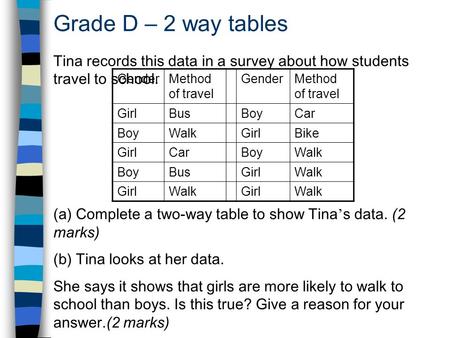 Grade D – 2 way tables Tina records this data in a survey about how students travel to school. (a) Complete a two-way table to show Tina s data. (2 marks)