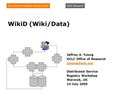 WikiD (Wiki/Data) Jeffrey A. Young OCLC Office of Research Distributed Service Registry Workshop Warwick, UK 14 July 2005.