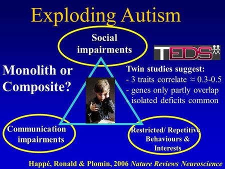 Exploding Autism Communication impairments Social impairments Restricted/ Repetitive Behaviours & Interests Restricted/ Repetitive Behaviours & Interests.