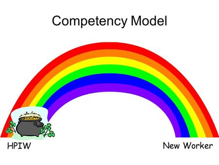 Competency Model New Worker HPIW. Competency Model Conscious Incompetence 2 Conscious Competence 3 4 Unconscious Competence 1 Unconscious Incompetence.