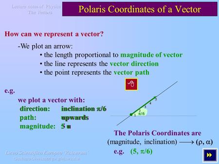 Polaris Coordinates of a Vector How can we represent a vector? -We plot an arrow: the length proportional to magnitude of vector the line represents the.