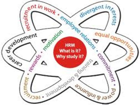 Meaning of HRM Importance of HRM Objectives and Functions Role of HRM Duties and responsibilities of hrm Typical organization set up.