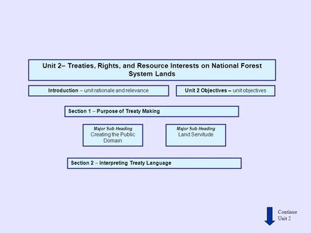 Unit 2– Treaties, Rights, and Resource Interests on National Forest System Lands Unit 2 Objectives – unit objectivesIntroduction – unit rationale and relevance.