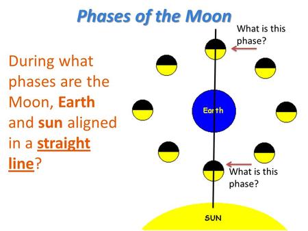 Phases of the Moon What is this phase?