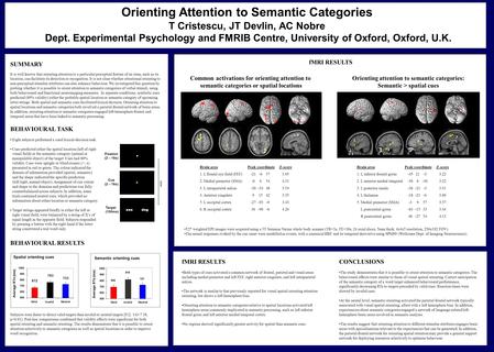 Orienting Attention to Semantic Categories T Cristescu, JT Devlin, AC Nobre Dept. Experimental Psychology and FMRIB Centre, University of Oxford, Oxford,