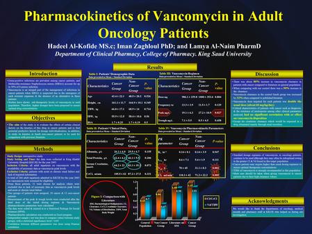 Pharmacokinetics of Vancomycin in Adult Oncology Patients Hadeel Al-Kofide MS.c; Iman Zaghloul PhD; and Lamya Al-Naim PharmD Department of Clinical Pharmacy,