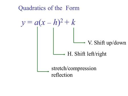 Quadratics of the Form y = a(x – h) 2 + k stretch/compression reflection H. Shift left/right V. Shift up/down.