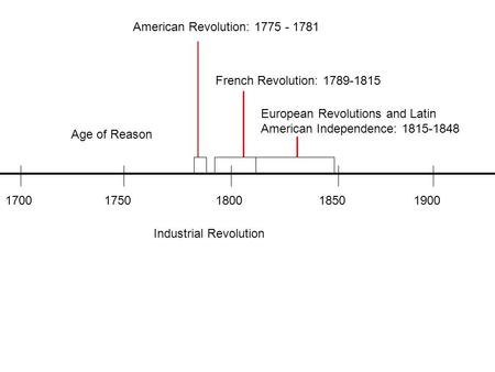 American Revolution: 1775 - 1781 French Revolution: 1789-1815 European Revolutions and Latin American Independence: 1815-1848 Age of Reason 1700 1750 1800.
