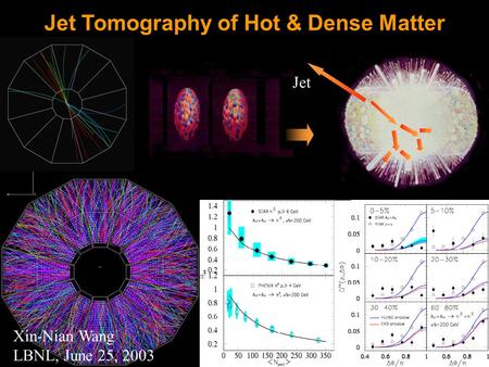 Jet Jet Tomography of Hot & Dense Matter Xin-Nian Wang LBNL, June 25, 2003.