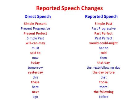 Reported Speech Changes