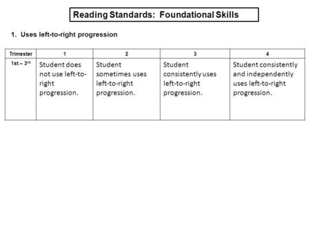 1. Uses left-to-right progression Reading Standards: Foundational Skills Trimester1234 1st – 3 rd Student does not use left-to- right progression. Student.
