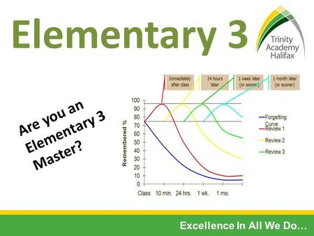 Excellence In All We Do… Elementary 3 Are you an Elementary 3 Master?