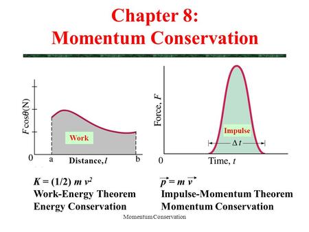 Momentum Conservation Chapter 8: Momentum Conservation K = (1/2) m v 2 Work-Energy Theorem Energy Conservation p = m v Impulse-Momentum Theorem Momentum.