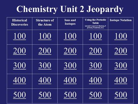 Chemistry Unit 2 Jeopardy Historical Discoveries Structure of the Atom Ions and Isotopes Using the Periodic Table (atomic #, mass #, # electrons, # protons,