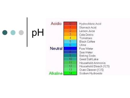 PH. The Ion product constant for water H 2 O (l) + H 2 O (l)  H 3 O + (aq) + OH − (aq) Dissociation of water is an equilibrium, and since liquid water.