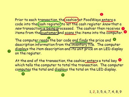 Prior to each transaction, the cashier at FoodWays enters a code into the cash register to let the cash register know that a new transaction is being processed.