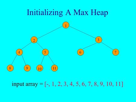 Initializing A Max Heap input array = [-, 1, 2, 3, 4, 5, 6, 7, 8, 9, 10, 11] 8 4 7 67 89 3 7 10 1 11 5 2.