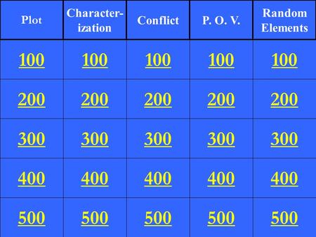 200 300 400 500 100 200 300 400 500 100 200 300 400 500 100 200 300 400 500 100 200 300 400 500 100 Plot Character- ization ConflictP. O. V. Random Elements.
