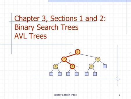 Binary Search Trees1 Chapter 3, Sections 1 and 2: Binary Search Trees AVL Trees 6 9 2 4 1 8   