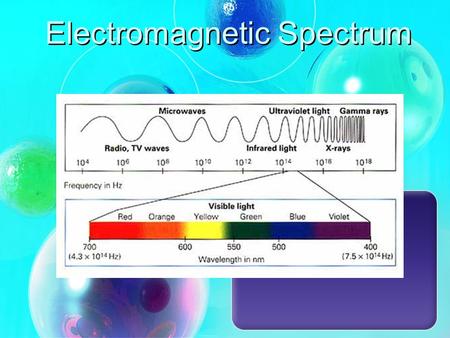 Electromagnetic Spectrum. -is the range of all possible frequencies of electromagnetic radiation. The electromagnetic spectrum of an object is the characteristic.
