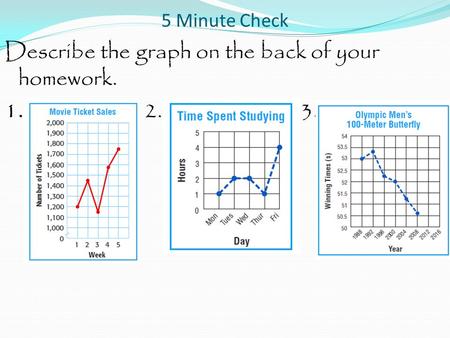 5 Minute Check Describe the graph on the back of your homework. 1. 2. 3.