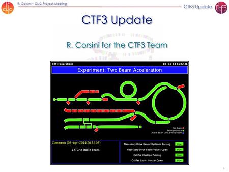 1 R. Corsini – CLIC Project Meeting CTF3 Update CTF3 Update R. Corsini for the CTF3 Team 1.