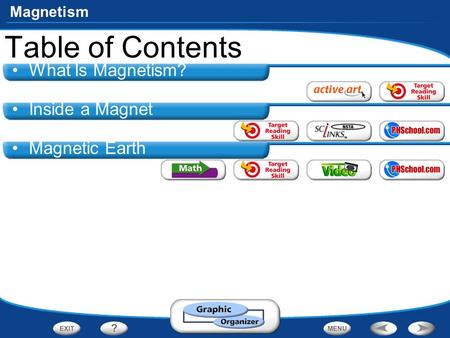Table of Contents What Is Magnetism? Inside a Magnet Magnetic Earth.