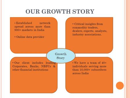 OUR GROWTH STORY Growth Story Established network spread across more than 900+ markets in India Online data provider We have a team of 40+ individuals.